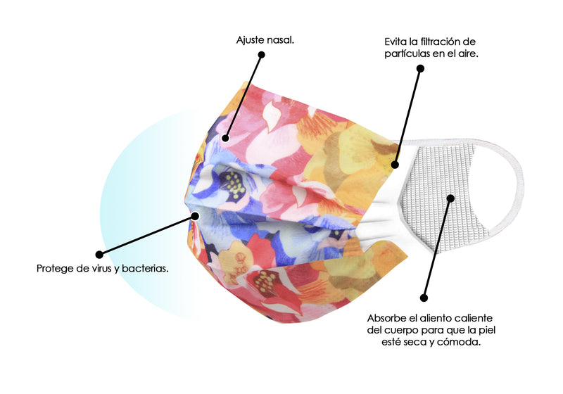 Cubrebocas 3 Capas de Sellado Ultrasonico Plisado Adulto Flores Rosa Azul y Naranja
