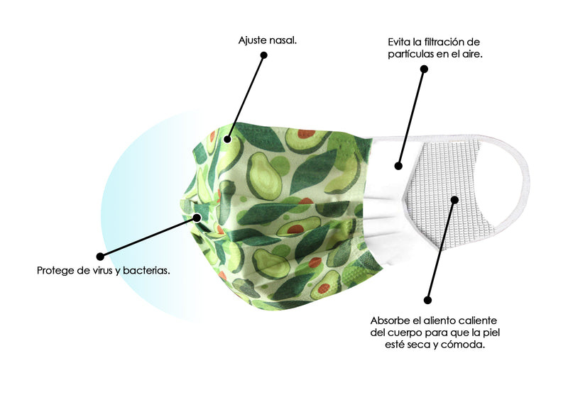 Cubrebocas 3 Capas de Sellado Ultrasonico Plisado Adulto Aguacates con Hojas 10 Piezas